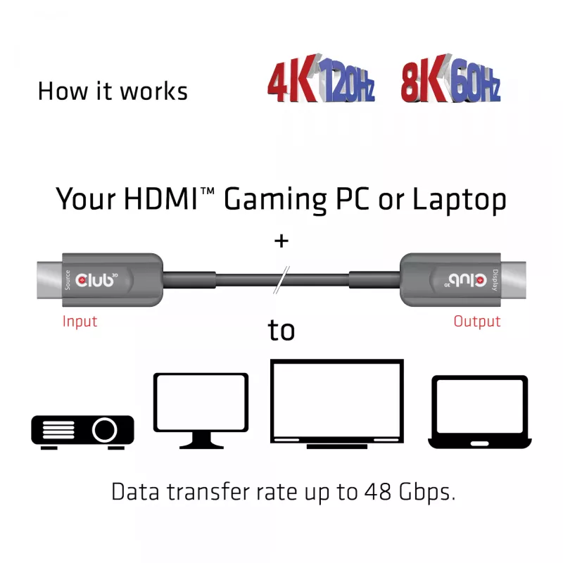 CLUB3D Ultra High Speed HDMI™ sertifikuotas AOC laidas 4K120Hz/8K60Hz vienkryptis M/M 15m/49.21ft