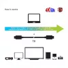 CLUB3D USB Gen 2 Type C Active Optical kabelis A/V Unidirectional M/M 20 m