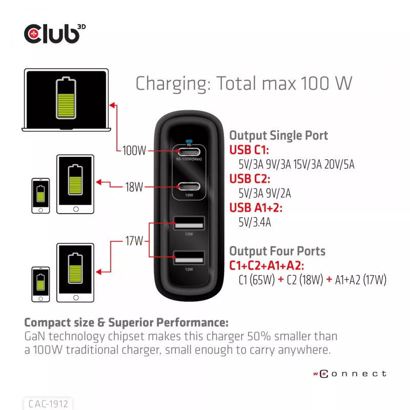 CLUB3D kelioninis įkroviklis 100 W GaN technologija, keturi prievadai USB Type-A (2 vnt.) ir -C (2 vnt.), Power Delivery (PD) 3.0 palaikymas