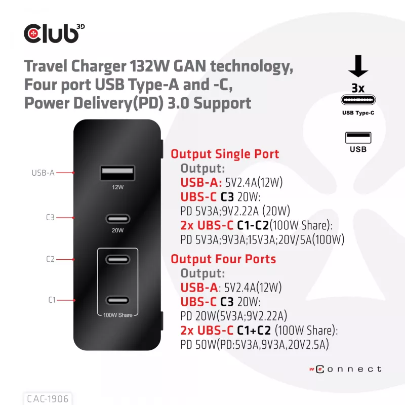 CLUB3D kelioninis įkroviklis 132W su GaN technologija, keturi prievadai USB Type-A ir -C, palaiko Power Delivery (PD) 3.0