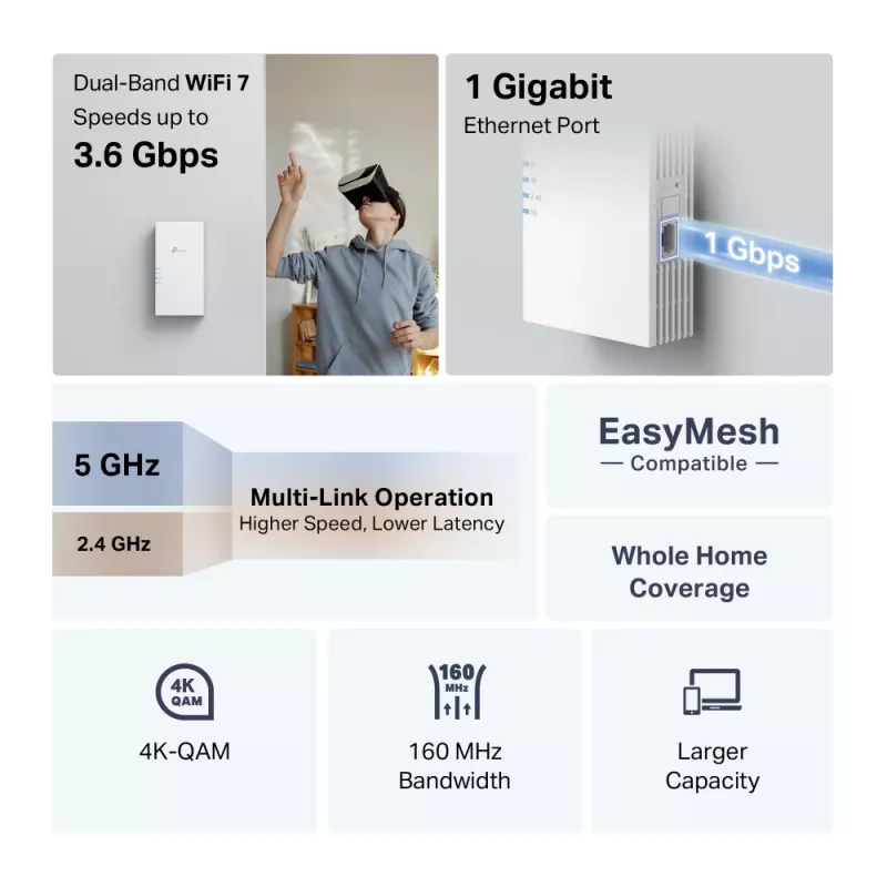Belaidžio ryšio plėtiklis TP-Link RE220BE — dviejų juostų 2,4/5 GHz, 802.11ac, 2 išorinės antenos, 100–240 V įvestis
