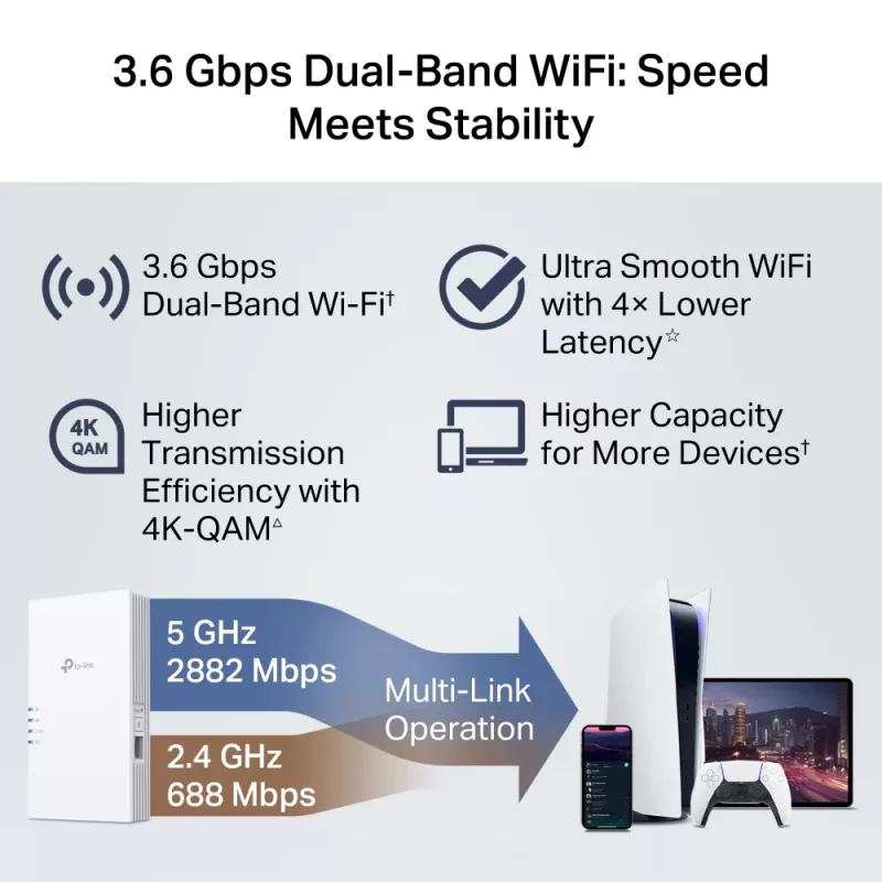 Belaidžio ryšio plėtiklis TP-Link RE220BE — dviejų juostų 2,4/5 GHz, 802.11ac, 2 išorinės antenos, 100–240 V įvestis