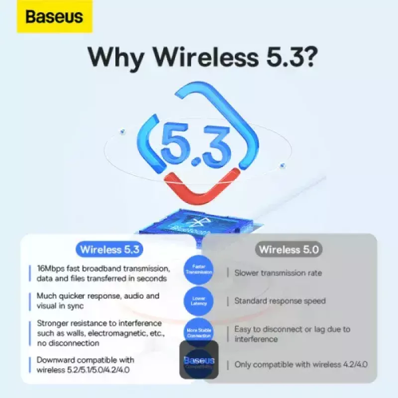 Baseus BA07 Mini Bluetooth adapteris kompiuteriui, USB 5.3 belaidis Bluetooth raktas - juodas