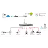 Nevaldomas komutatorius LevelOne FEP-1612 16 prievadų Fast Ethernet PoE