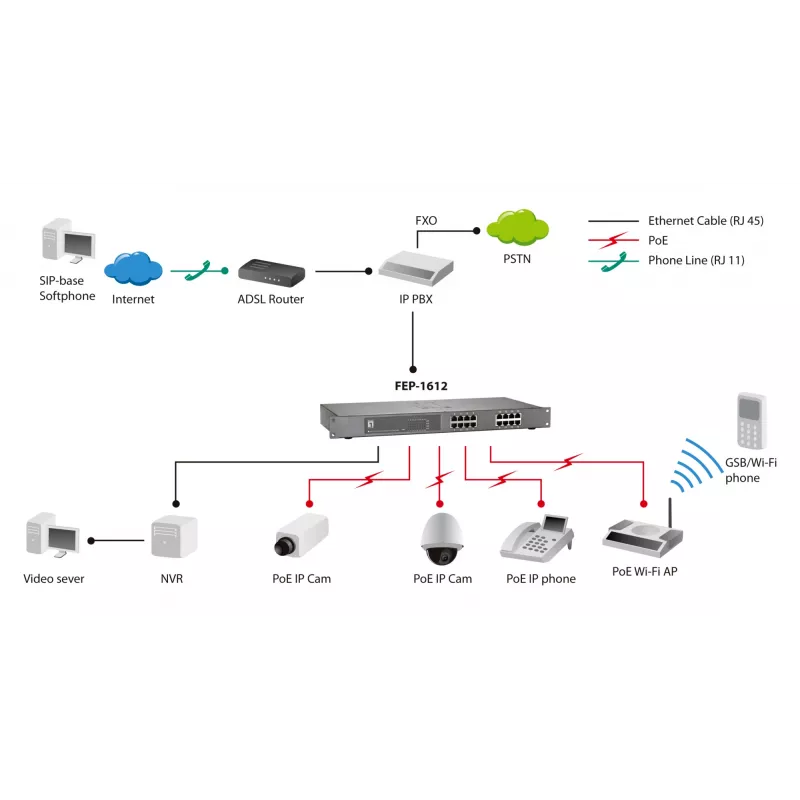 Nevaldomas komutatorius LevelOne FEP-1612 16 prievadų Fast Ethernet PoE