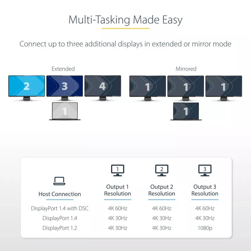 StarTech.com 3 prievadų USB-C MST šakotuvas – USB Type-C į 3x HDMI kelių monitorių adapteris nešiojamam kompiuteriui – Trigubas HDMI iki 4K 60Hz su DP 1.4 Alt Mode ir DSC – HDR – 30 cm laidas – Tik Windows