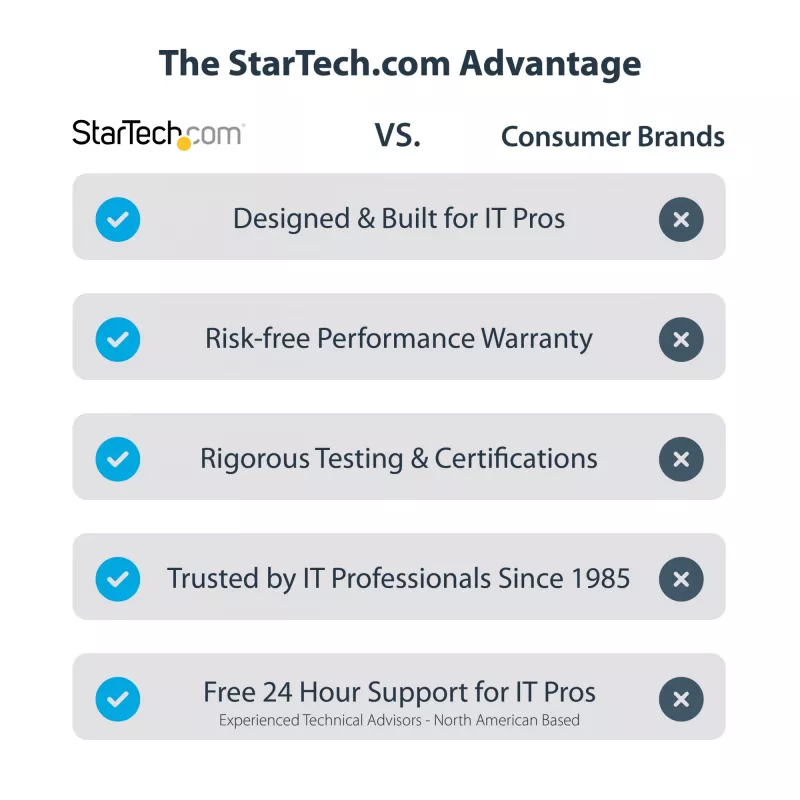 StarTech.com po stalu montuojamas klaviatūros dėklas, prispaudžiamas ergonominis klaviatūros laikiklis, iki 12 kg (26,5 svaro), stumdomas klaviatūros ir pelės stalčius su C formos spaustukais, aukščio reguliuojamas klaviatūros dėklas (3,9/4,7/5,5 col.)
