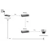 LevelOne PoE kartotuvas, kaskaduojamas, IEEE 802.3x, pilnas, pusinis, LAN, maitinimas, FCC, CE, 0–50 °C, 5–95 %