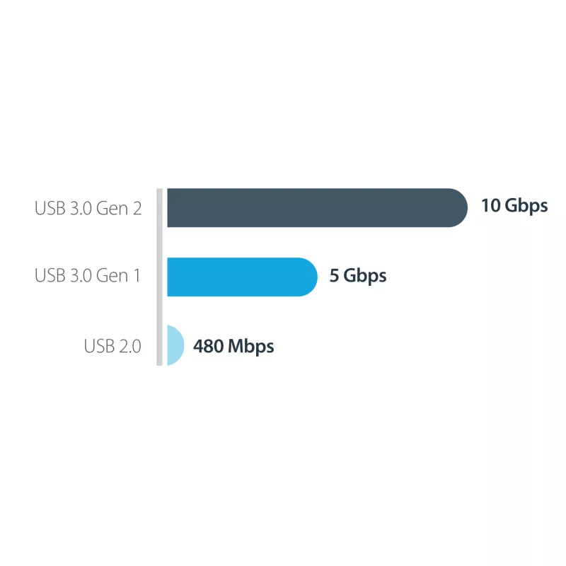 StarTech.com USB-C 10Gbps į M.2 NVMe SSD korpusą - Nešiojamasis išorinis M.2 NGFF PCIe aliuminis korpusas - 1GB/s skaitymo/rašymo greitis - Palaiko 2230, 2242, 2260, 2280 - TB3 suderinamas - Mac ir PC