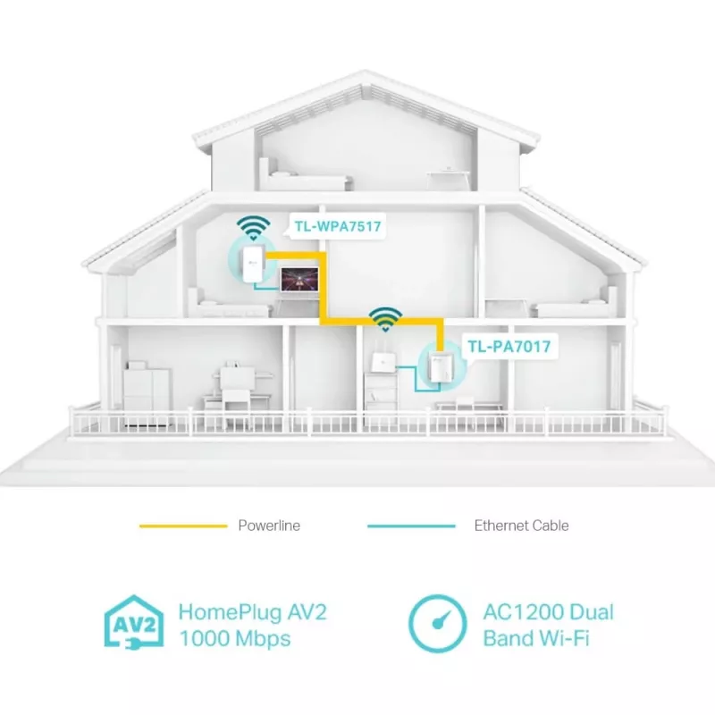 TP-Link TL-WPA1000 KIT PowerLine tinklo adapteris 1000 Mbit/s Ethernet LAN Wi-Fi Baltas 2 vnt.