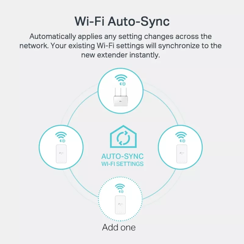 TP-Link TL-WPA1000 KIT PowerLine tinklo adapteris 1000 Mbit/s Ethernet LAN Wi-Fi Baltas 2 vnt.