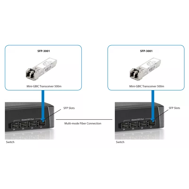 „LevelOne“ 1,25 Gbps daugiamodis SFP siųstuvas-imtuvas, 500 m, 850 nm