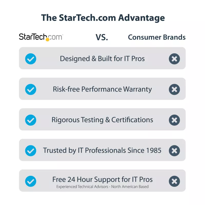 StarTech.com 2 prievadų 2,5 Gbps NBASE-T PCIe tinklo kortelė, Intel I225-V, dviejų prievadų kompiuterinė tinklo kortelė, kelių gigabitų NIC, PCI Express serverio LAN kortelė, staliniam kompiuteriui skirta eterneto sąsaja
