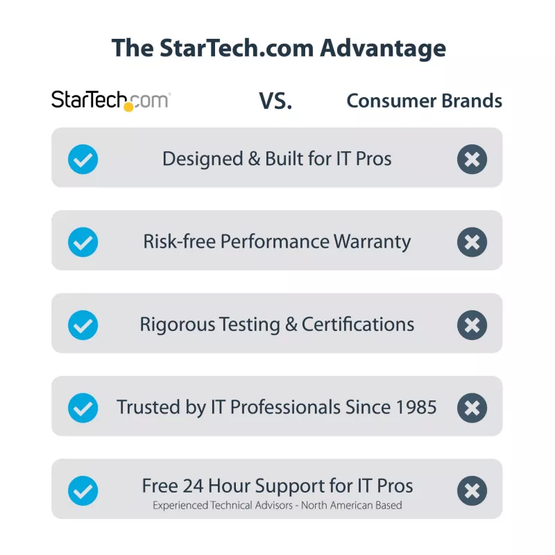 StarTech.com USB 3.0 į HDMI adapteris - 4K 30Hz Ultra HD - DisplayLink sertifikuotas - USB Type-A į HDMI ekrano adapteris keitiklis monitoriui - išorinė vaizdo ir grafikos plokštė - Mac ir Windows
