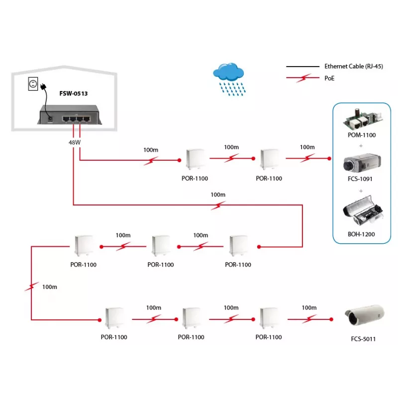 LevelOne 5 prievadų Fast Ethernet PoE komutatorius, 4 PoE išėjimai, 120 W, maitinimo adapteris komplekte