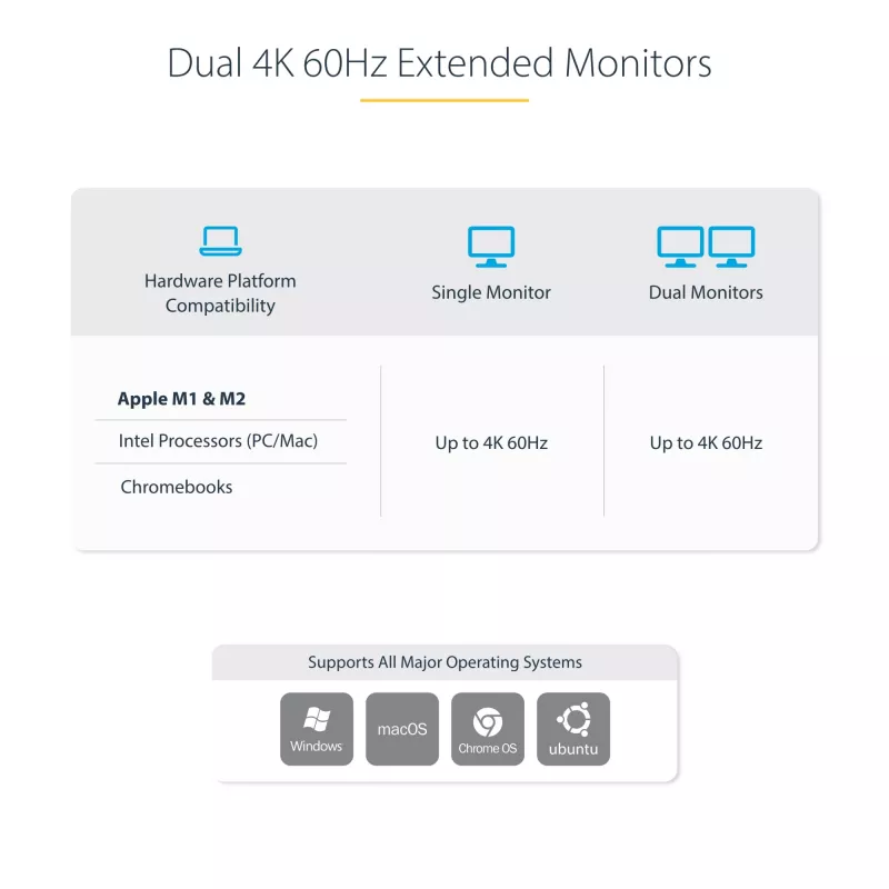 StarTech.com USB-C KVM prijungimo stotelė dviem nešiojamiesiems kompiuteriams, dviejų monitorių 4K 60Hz DisplayPort dokas, 5 prievadų USB šakotuvas, GbE, 90W/45W maitinimo tiekimas dviem nešiojamiesiems kompiuteriams, Windows/Mac, 2 kompiuterių KVM dokas – TAA