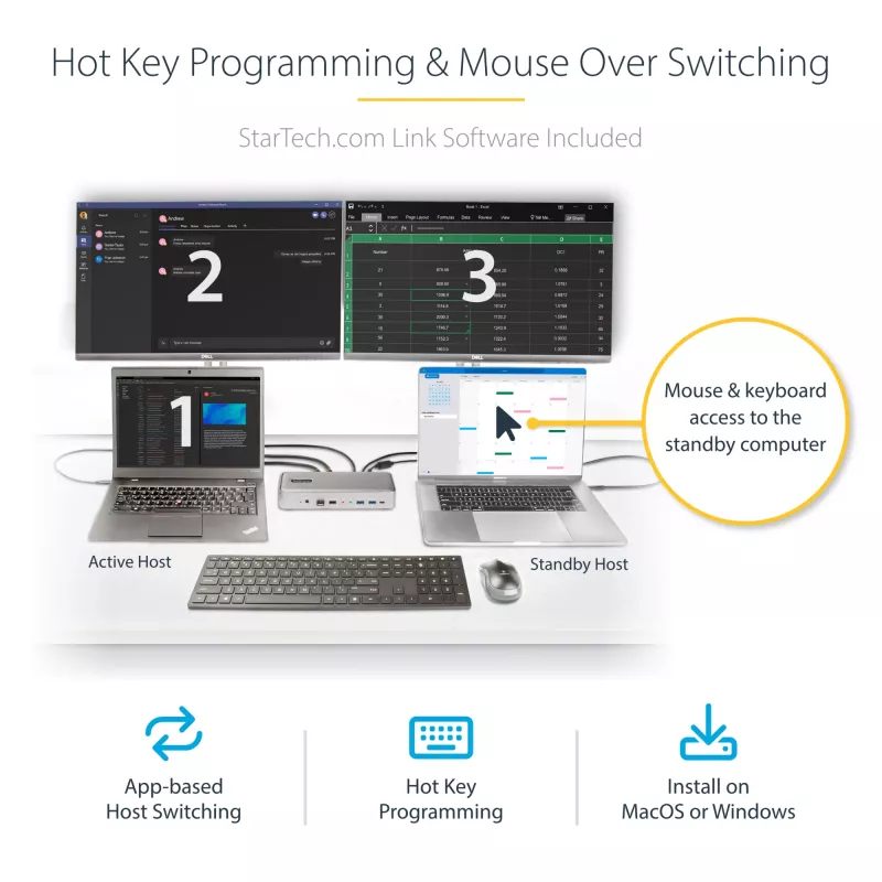 StarTech.com USB-C KVM prijungimo stotelė dviem nešiojamiesiems kompiuteriams, dviejų monitorių 4K 60Hz DisplayPort dokas, 5 prievadų USB šakotuvas, GbE, 90W/45W maitinimo tiekimas dviem nešiojamiesiems kompiuteriams, Windows/Mac, 2 kompiuterių KVM dokas – TAA