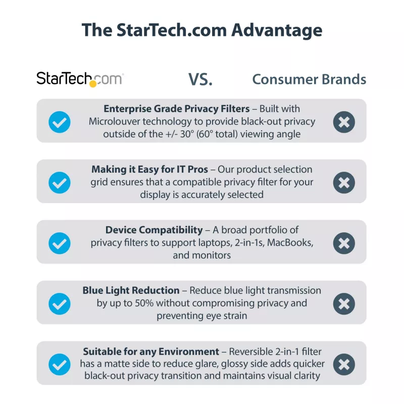 StarTech.com 15,6 col. 16:9 auksinis nešiojamojo kompiuterio privatumo ekranas, apverčiamas filtras su sustiprintu privatumu, kompiuterio apsauginis filtras, nuimamas ekrano apsaugas/skydelis, +/- 30°