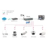 LevelOne 10 prievadų greitasis eterneto PoE komutatorius, 1 x gigabitinė RJ45, 1 x gigabitinė SFP, 8 PoE išėjimai, 120 W