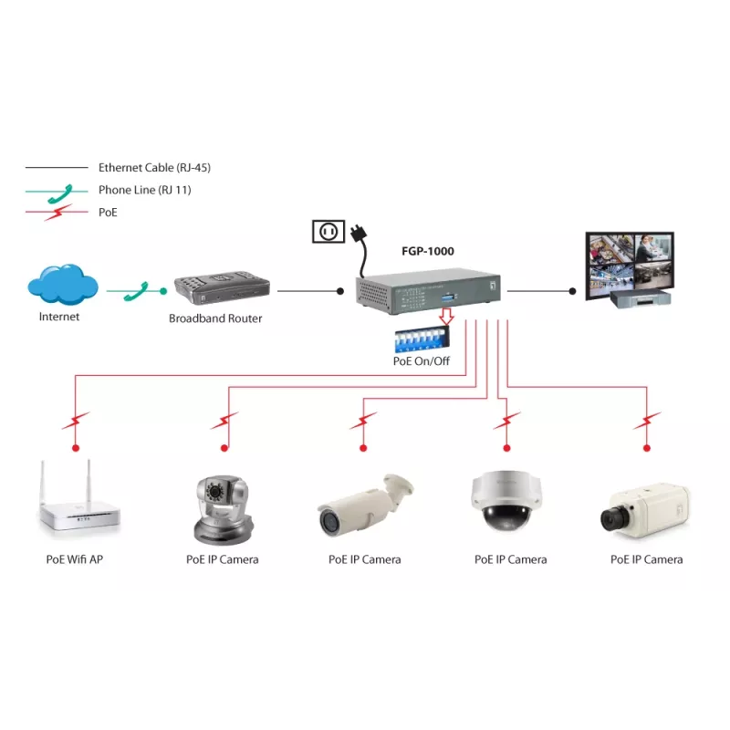 LevelOne 10 prievadų greitasis eterneto PoE komutatorius, 1 x gigabitinė RJ45, 1 x gigabitinė SFP, 8 PoE išėjimai, 120 W