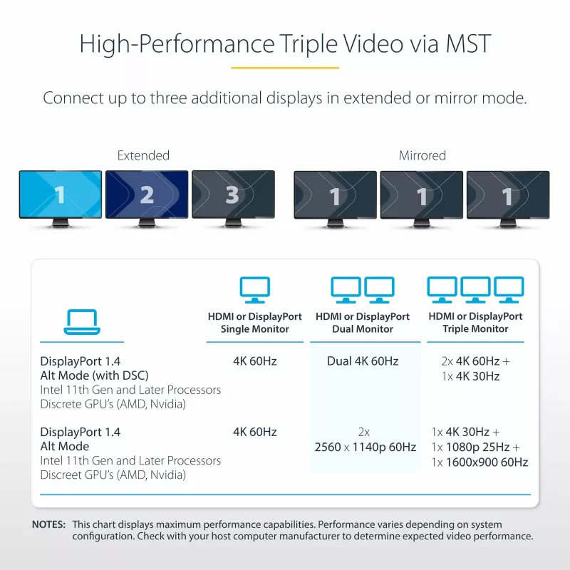 StarTech.com USB-C trigubo monitoriaus daugiafunkcis adapteris, dvigubas 4K 60Hz + 4K 30Hz HDMI ir DisplayPort, 4 prievadų USB šakotuvas, 100W maitinimo perdavimas, GbE, SD/MicroSD kortelių skaitytuvai
