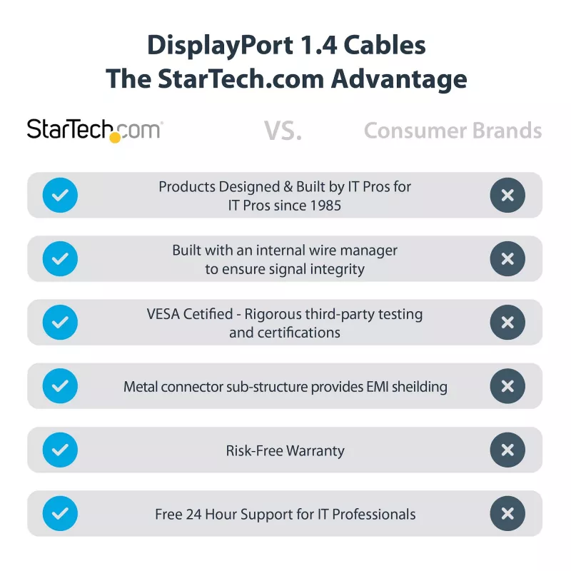 StarTech.com 1ft (30cm) DisplayPort 1.4 kabelis – 8K 60Hz HDR10 – Ultra HD 4K 120Hz vaizdo įrašas – DP 1.4 kabelis / laidas – monitoriams / ekranams – DisplayPort į DisplayPort kabelis – M/M
