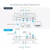 StarTech.com 4K HDMI pluošto ilgintuvo rinkinys, 4K 60Hz iki 3300 pėdų/1 km (vienmodis) arba 1000 pėdų/300 m (daugiamodis) LC šviesolaidis, HDR, HDCP, 3,5 mm garso/RS232/IR ilgintuvas, siųstuvo ir imtuvo rinkinys