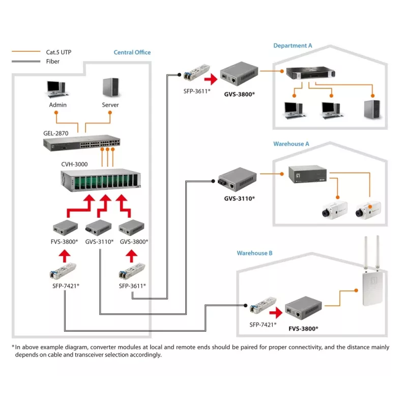 LevelOne RJ45 į SFP valdomas spartusis eterneto medijos keitiklis