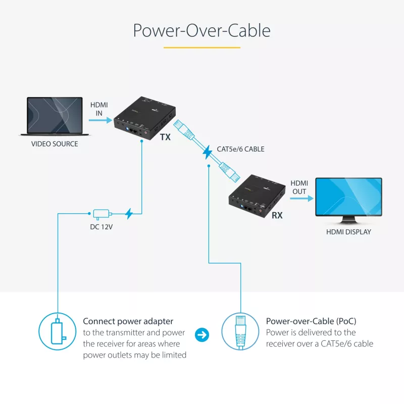 StarTech.com HDMI per CAT5e HDBaseT ilgintuvas - maitinimas kabeliu - Ultra HD 4K - TAA