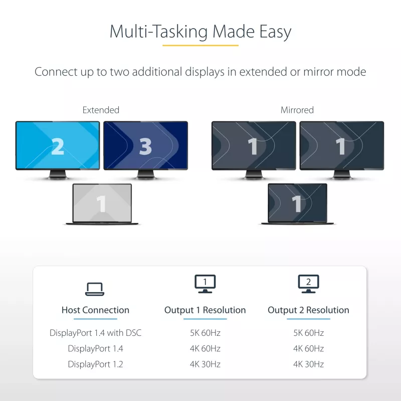StarTech.com USB-C į dviejų DisplayPort 1.4 adapteris, USB Type-C kelių monitorių MST šakotuvas, dviejų 5K 60 Hz DP nešiojamojo kompiuterio ekrano plėtiklis / skirstytuvas, HDR, itin ilgas integruotas kabelis – tik „Windows“