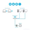 StarTech.com 10/100Mbps Ethernet į USB 2.0 tinklo LPR spausdinimo serveris