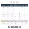 StarTech.com USB-C į HDMI 2.0 adapteris su maitinimo tiekimu – 4K 60Hz USB Type-C į HDMI vaizdo keitiklis – 60W PD pralaidinis įkrovimo prievadas – suderinamas su Thunderbolt 3 – juodas