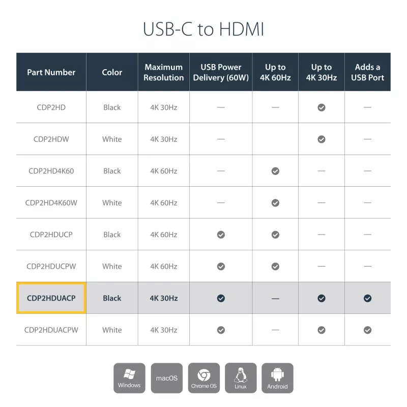 StarTech.com USB-C į HDMI 2.0 adapteris su maitinimo tiekimu – 4K 60Hz USB Type-C į HDMI vaizdo keitiklis – 60W PD pralaidinis įkrovimo prievadas – suderinamas su Thunderbolt 3 – juodas