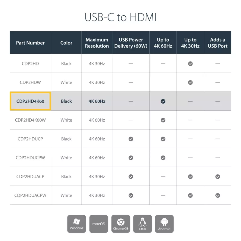 StarTech.com USB-C į HDMI adapteris - 4K 60Hz, USB Type-C, HDMI išvestis, 3840 x 2160 pikselių
