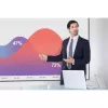 Pristatymo nuotolinio valdymo pultelis Logitech Spotlight