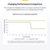 StarTech.com 4 prievadų kelių įrenginių USB-C įkroviklis, 240 W bendra galia, vienas prievadas 140 W EPR, PD 3.1, sraigtiniai prievadai, posėdžių salės, komplekte laikiklis paviršiniam montavimui