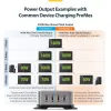 StarTech.com 4 prievadų kelių įrenginių USB-C įkroviklis, 240 W bendra galia, vienas prievadas 140 W EPR, PD 3.1, sraigtiniai prievadai, posėdžių salės, komplekte laikiklis paviršiniam montavimui