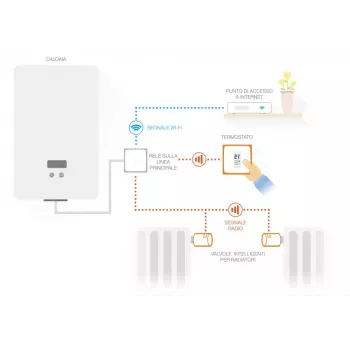 Netatmo rinkinys: išmanusis termostatas + 3 papildomi išmanieji radiatorių vožtuvai