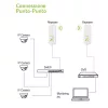 „Point-to-Point“ CPE Techly I-WL-CPE880 5,8 GHz Wi-Fi standartas