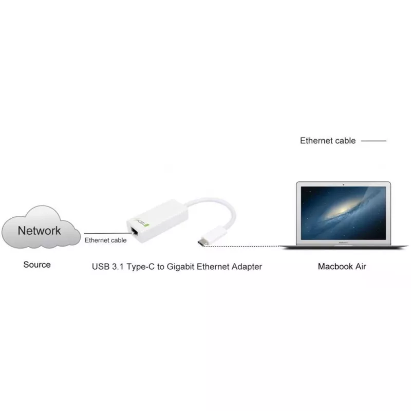 Techly keitiklio kabelio adapteris USB 3.1 Type CM į Gigabit Ethernet IADAP USB31-ETGIGA