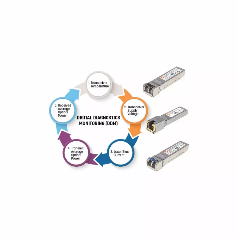 „Intellinet“ optinis siųstuvas-imtuvas, gigabitinio šviesolaidžio SFP „Mini-GBIC“, 1000Base-Sx (LC) daugiamodis prievadas, 550 m, bangos ilgis 850 nm, eternetas, šviesolaidis, atitinka MSA, atitikmuo „Cisco GLC-SX-MM“, trejų metų garantija