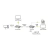 Techly IDATA HDMI-KVM67 KVM plėtiklis Siųstuvas ir imtuvas