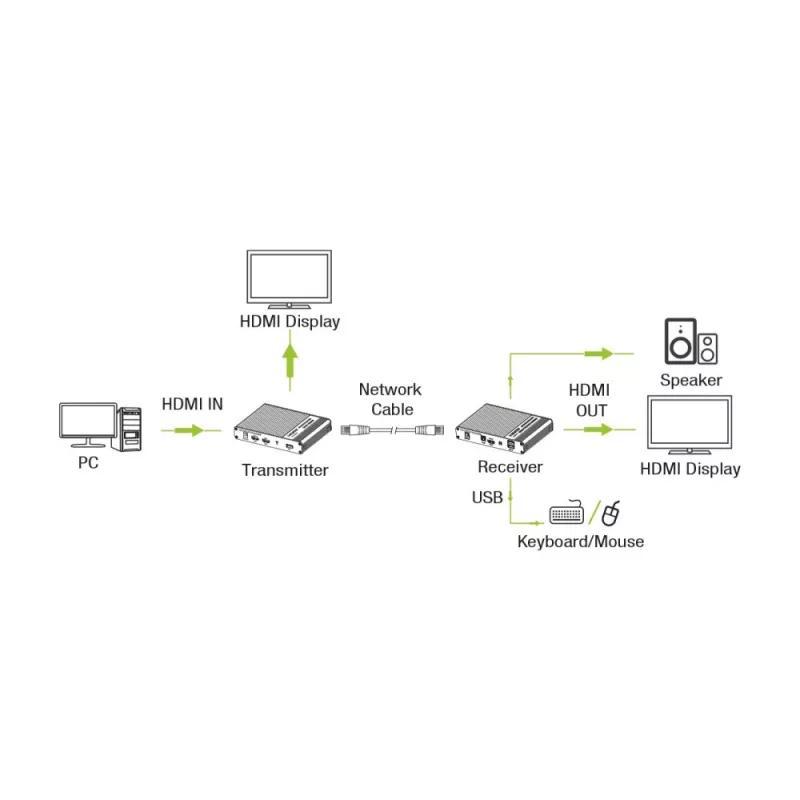 Techly IDATA HDMI-KVM67 KVM plėtiklis Siųstuvas ir imtuvas