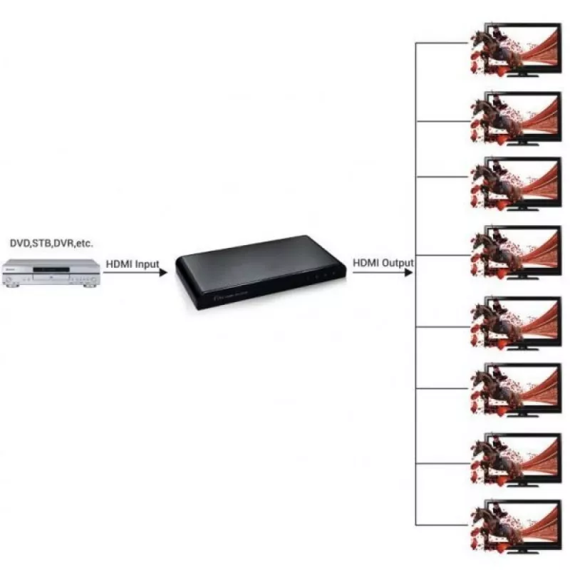 Techly HDMI 2.0 4K UHD 3D dalytuvas 8 krypčių, HDMI, 8x HDMI, 3840 x 2160 pikselių, juoda, aliuminis, 4K Ultra HD