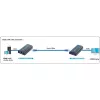 Techly papildomas imtuvas stiprintuvui / skirstytuvui HDMI per IP IDATA EXTIP-373R