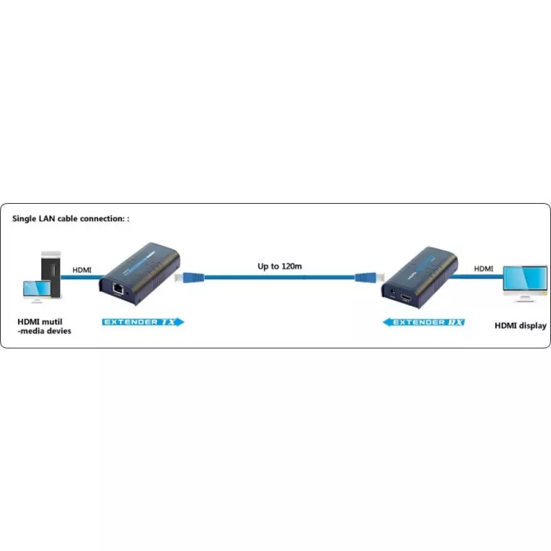 Techly papildomas imtuvas stiprintuvui / skirstytuvui HDMI per IP IDATA EXTIP-373R