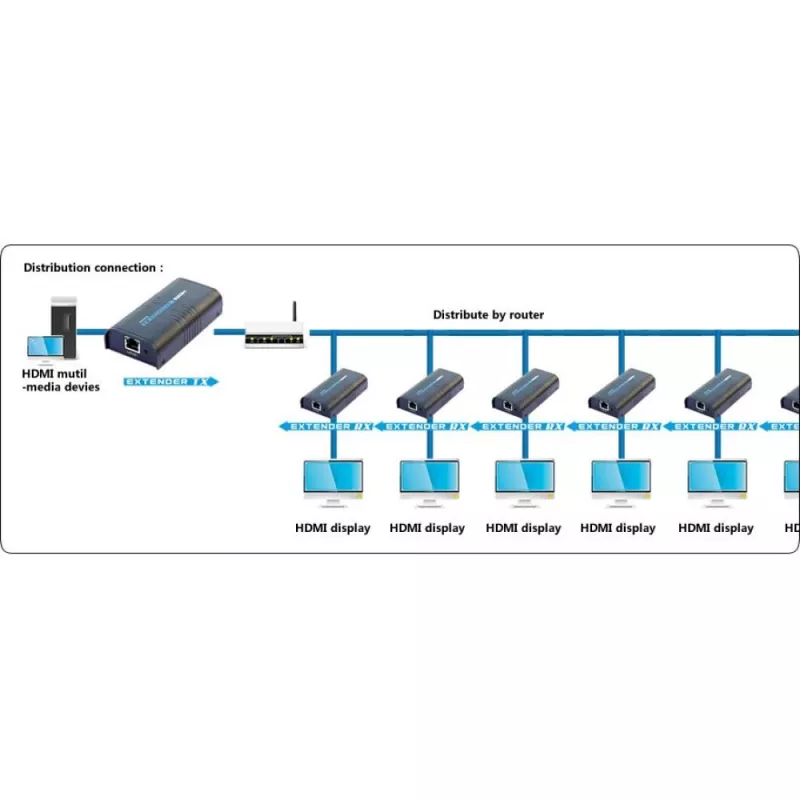 Techly papildomas imtuvas stiprintuvui / skirstytuvui HDMI per IP IDATA EXTIP-373R