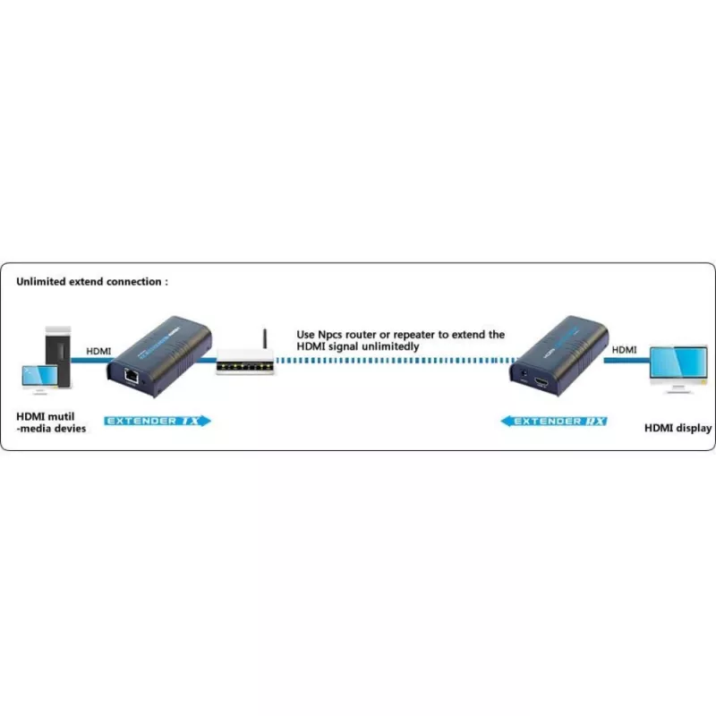 Techly papildomas imtuvas stiprintuvui / skirstytuvui HDMI per IP IDATA EXTIP-373R