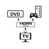 HDMI vaizdo perjungiklis Techly 108606