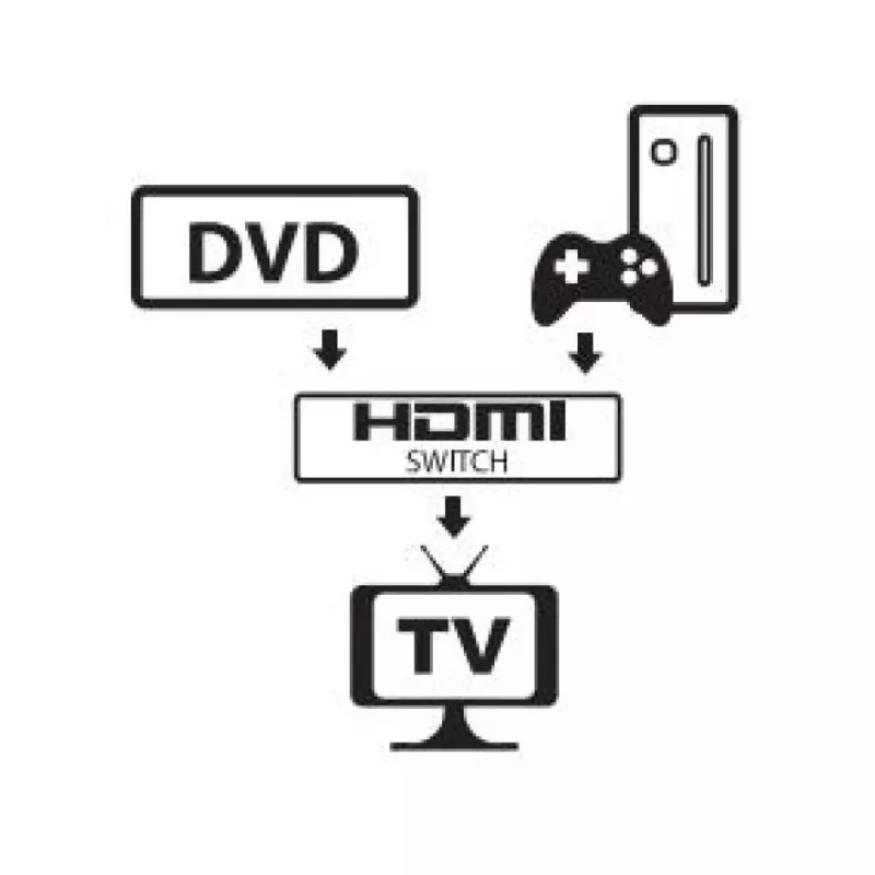 HDMI vaizdo perjungiklis Techly 108606